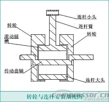 活塞壓縮機(jī)轉(zhuǎn)輪連桿機(jī)構(gòu)技術(shù)資料