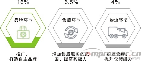 不想拼價格,卻又太保守?——中國制造商投資意愿調(diào)研分析