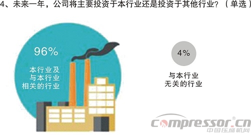不想拼價格,卻又太保守?——中國制造商投資意愿調(diào)研分析