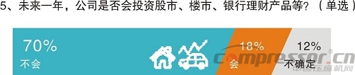 不想拼價格,卻又太保守?——中國制造商投資意愿調(diào)研分析