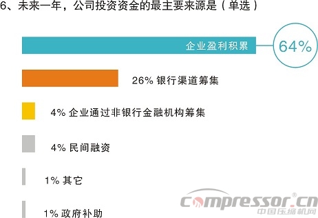 不想拼價格,卻又太保守?——中國制造商投資意愿調(diào)研分析