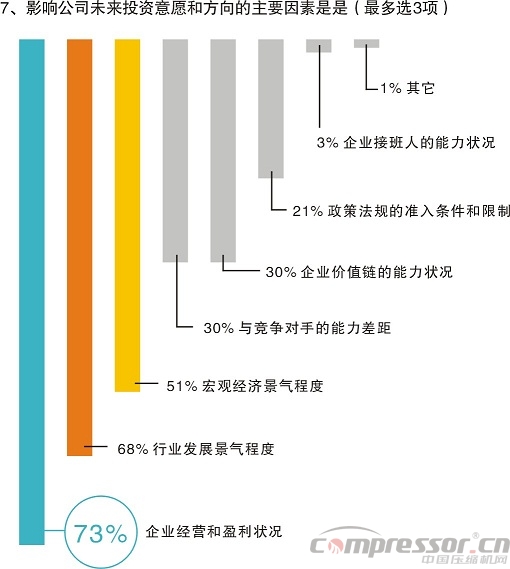 不想拼價格,卻又太保守?——中國制造商投資意愿調(diào)研分析