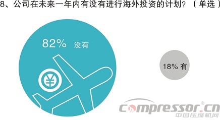不想拼價格,卻又太保守?——中國制造商投資意愿調(diào)研分析
