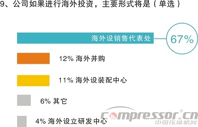 不想拼價格,卻又太保守?——中國制造商投資意愿調(diào)研分析