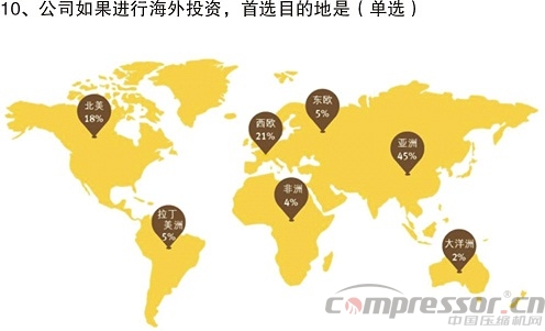 不想拼價格,卻又太保守?——中國制造商投資意愿調(diào)研分析