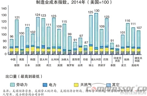 深度報(bào)告:中國(guó)制造業(yè)還有競(jìng)爭(zhēng)力嗎?