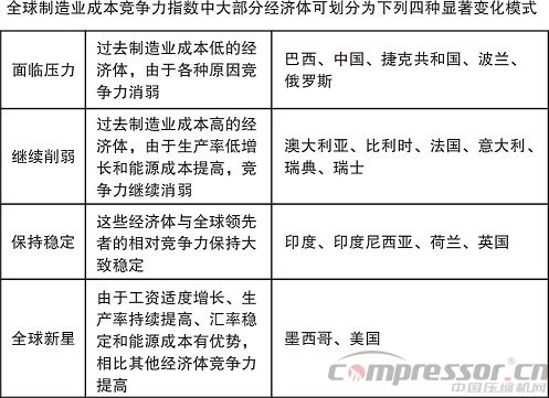 深度報(bào)告:中國(guó)制造業(yè)還有競(jìng)爭(zhēng)力嗎?