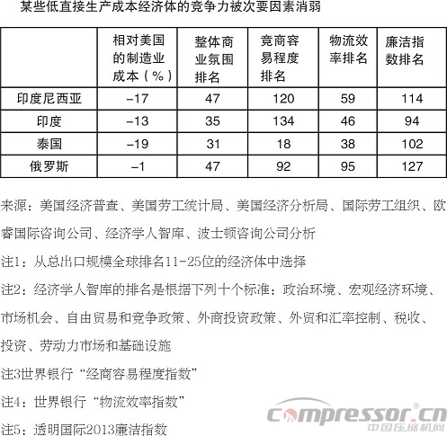深度報(bào)告:中國(guó)制造業(yè)還有競(jìng)爭(zhēng)力嗎?