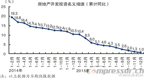 2015中國(guó)經(jīng)濟(jì)成績(jī)單出爐 十大看點(diǎn)讀懂中國(guó)經(jīng)濟(jì)