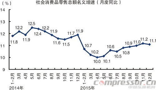 2015中國(guó)經(jīng)濟(jì)成績(jī)單出爐 十大看點(diǎn)讀懂中國(guó)經(jīng)濟(jì)
