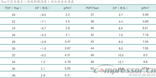 案例分析空壓系統(tǒng)節(jié)能減排新技術(shù)應(yīng)用