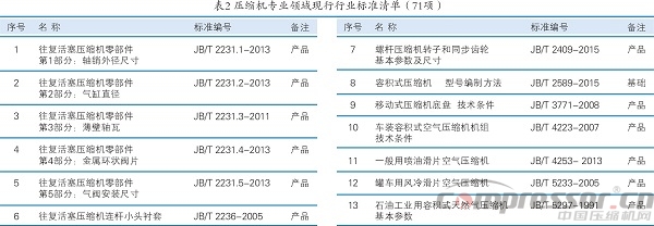 壓標(biāo)委歸口的現(xiàn)行標(biāo)準(zhǔn)有效版本清單(2016版)