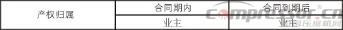 企業(yè)施行合同能源管理(EPC)基礎(chǔ)知識概論