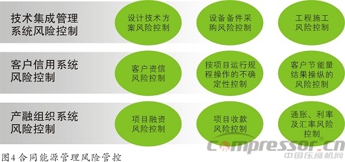 企業(yè)施行合同能源管理(EPC)基礎(chǔ)知識概論