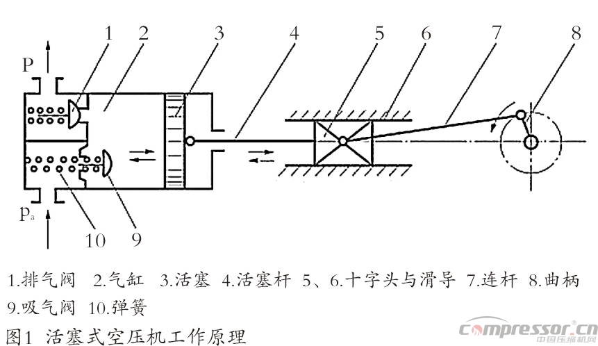 新能源汽車標(biāo)準(zhǔn)提升 車載空壓機需更新?lián)Q代