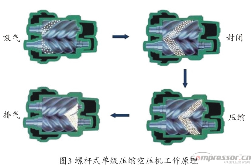 新能源汽車標(biāo)準(zhǔn)提升 車載空壓機需更新?lián)Q代