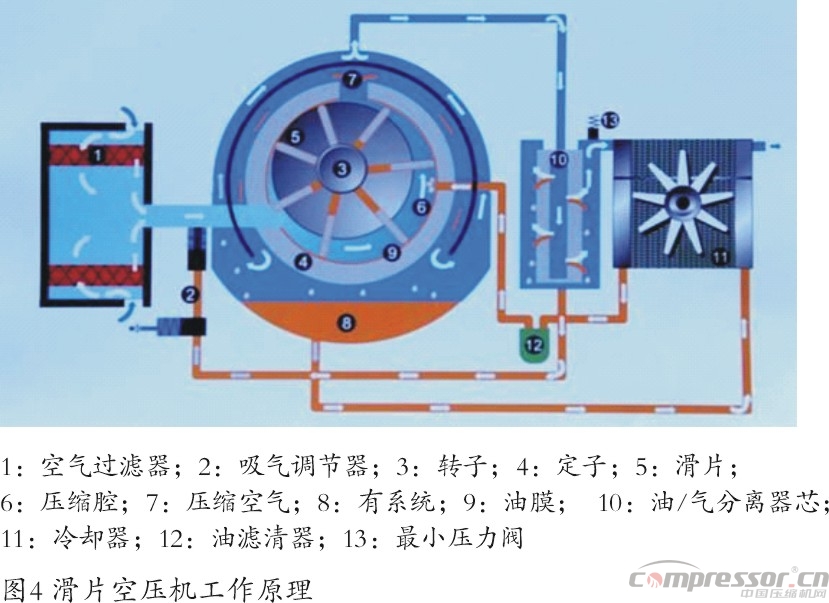 新能源汽車標(biāo)準(zhǔn)提升 車載空壓機需更新?lián)Q代