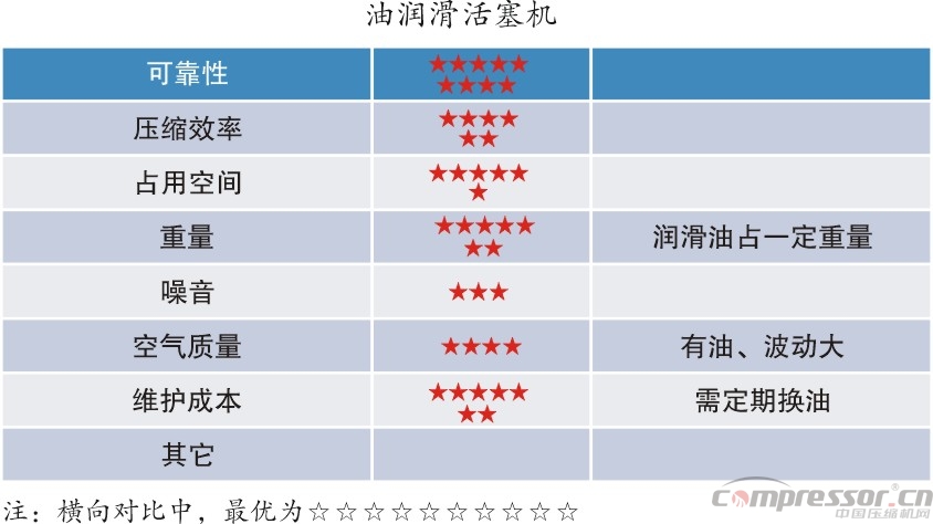 新能源汽車標(biāo)準(zhǔn)提升 車載空壓機需更新?lián)Q代