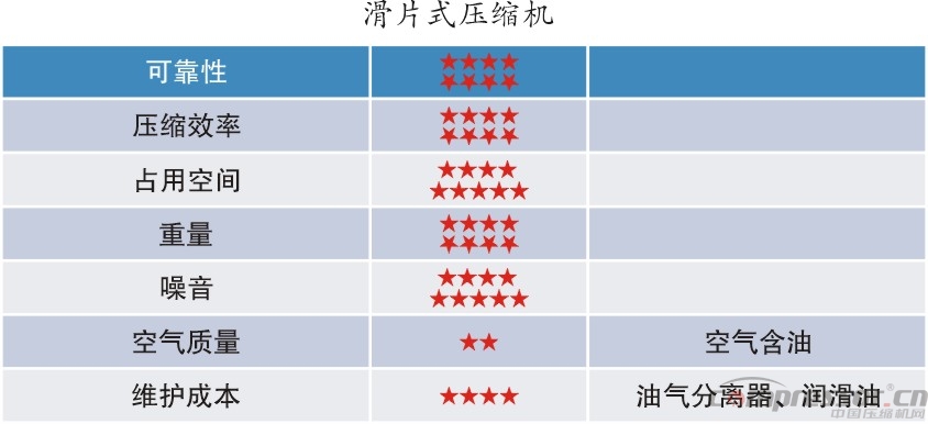 新能源汽車標(biāo)準(zhǔn)提升 車載空壓機需更新?lián)Q代