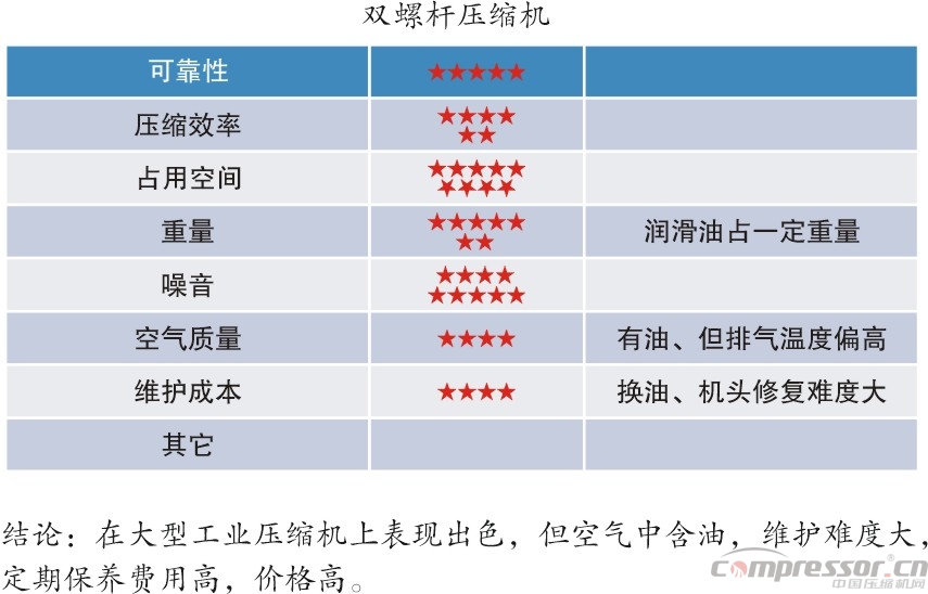 新能源汽車標(biāo)準(zhǔn)提升 車載空壓機需更新?lián)Q代