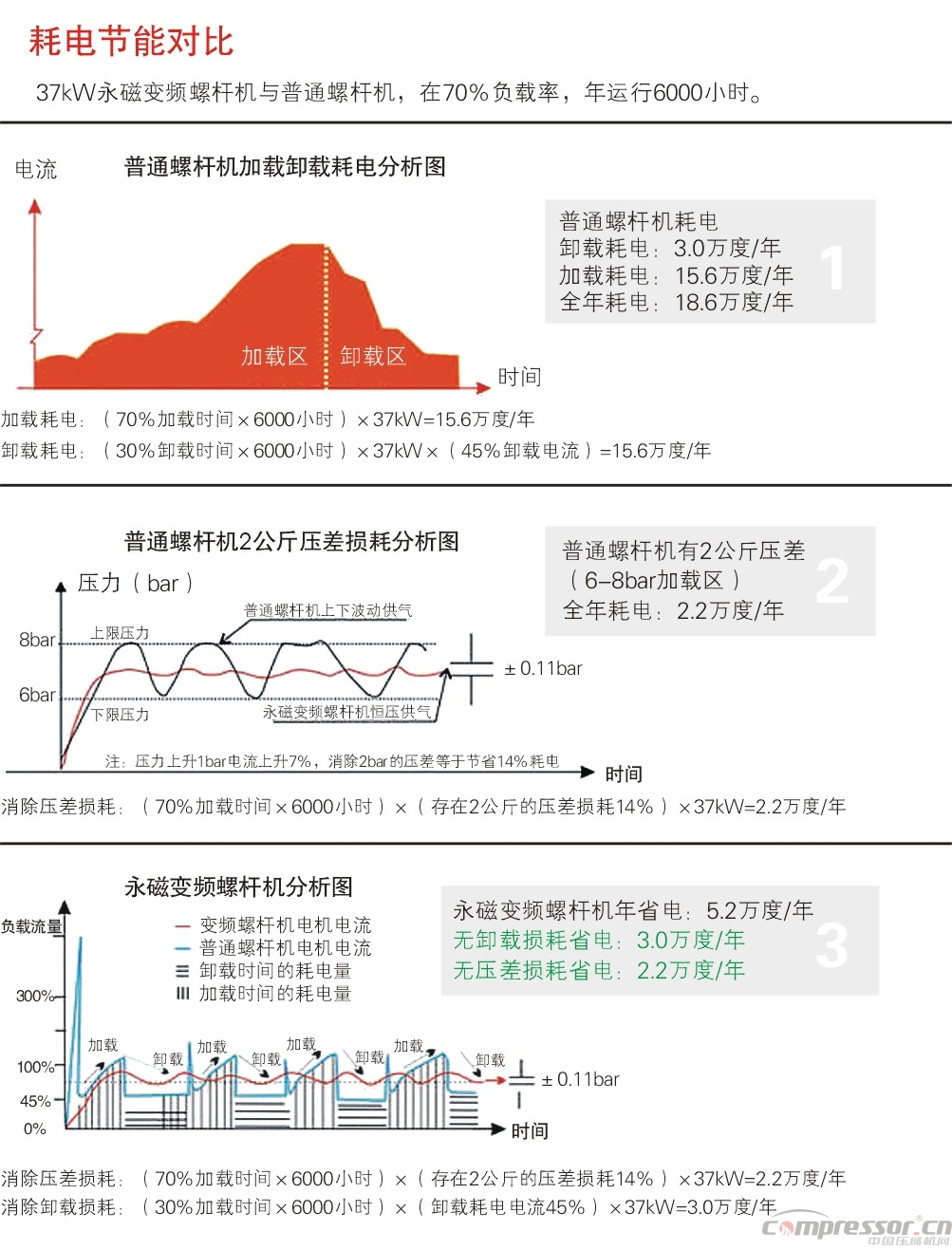 稀土永磁漲幅超45% 影響永磁壓縮機(jī)產(chǎn)品