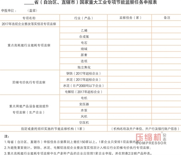工信部:2018年空壓機屬重點節(jié)能監(jiān)察對象