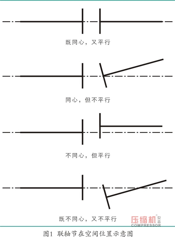 離心式壓縮機的三表法對中找正
