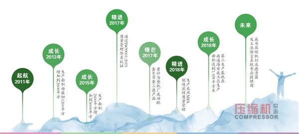 上海超曼:靠品質在三濾逆境中崛起