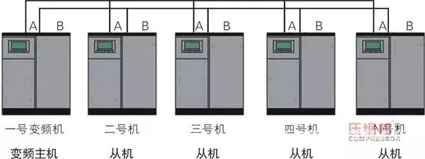 變頻空壓機(jī)我買回來了，怎么和工頻機(jī)聯(lián)動控制？