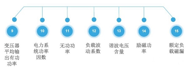如何判別變壓器是否處于經(jīng)濟運行狀態(tài)呢？