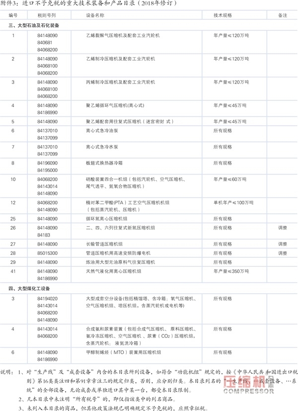 2018年重大技術裝備進口稅收政策調整(壓縮機部分)