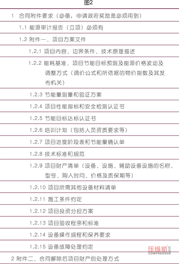 淺析空壓機系統(tǒng)節(jié)能項目風(fēng)險與規(guī)避