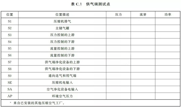 通告:明年2月正式實施,《GB壓縮空氣能效評估》標準全文通讀