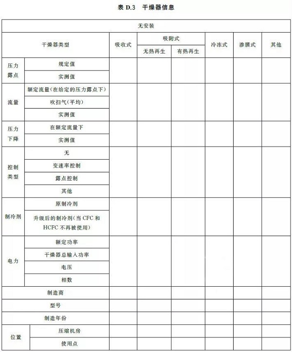 通告:明年2月正式實施,《GB壓縮空氣能效評估》標準全文通讀