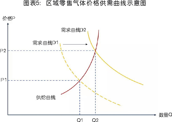 國內(nèi)工業(yè)氣體行業(yè)分析及相關(guān)趨勢預(yù)判