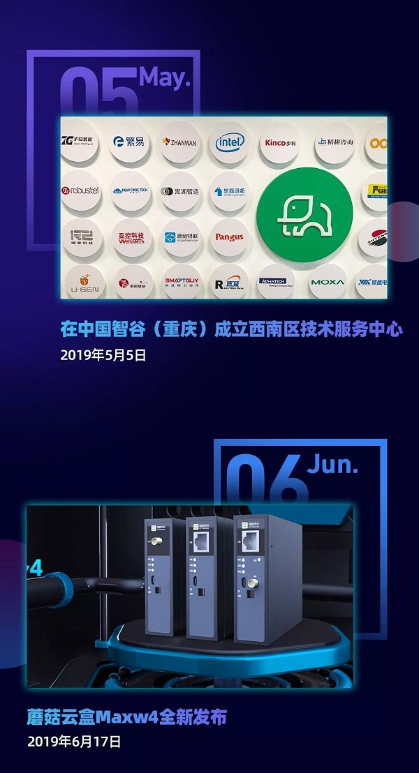 2019光榮與夢(mèng)想 · 蘑菇物聯(lián)年度盤點(diǎn)