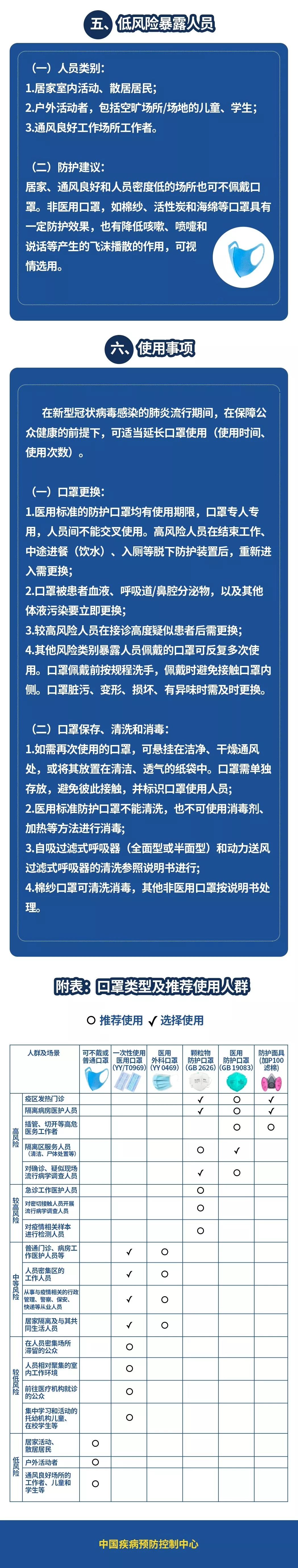 疫情之殤:口罩問題可能導(dǎo)致工廠2月10日無法開工