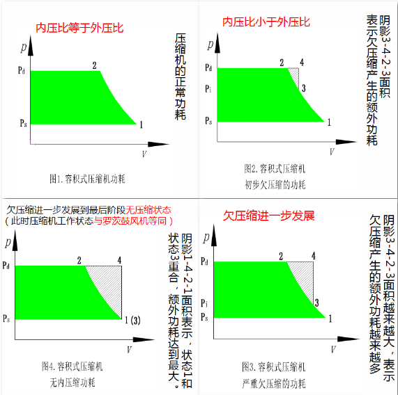 企業(yè)優(yōu)秀產(chǎn)品展示:新的環(huán)保節(jié)能產(chǎn)品——鮑斯BSG無油螺桿鼓風機