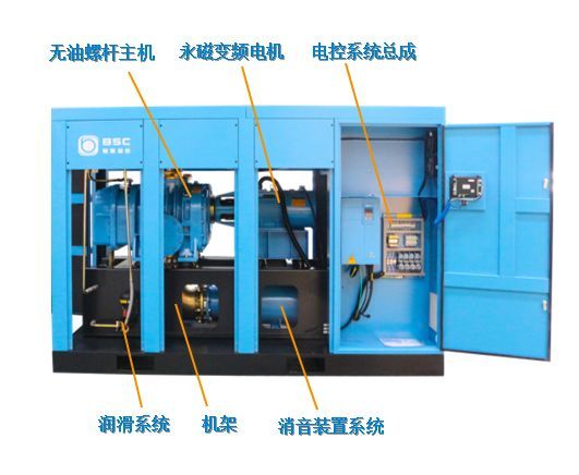 企業(yè)優(yōu)秀產(chǎn)品展示:新的環(huán)保節(jié)能產(chǎn)品——鮑斯BSG無油螺桿鼓風機