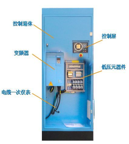 企業(yè)優(yōu)秀產(chǎn)品展示:新的環(huán)保節(jié)能產(chǎn)品——鮑斯BSG無油螺桿鼓風機