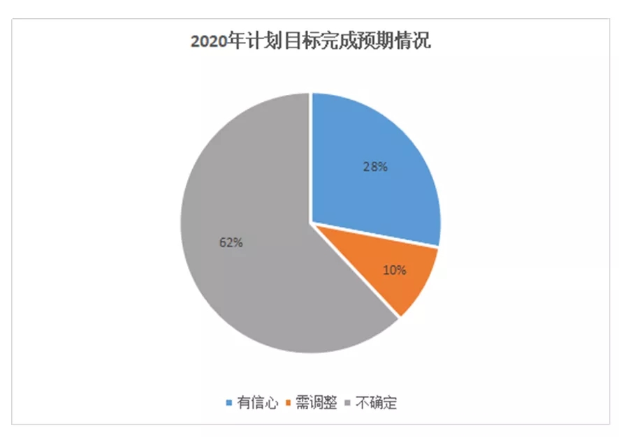 中通協(xié):通用機(jī)械行業(yè)疫情防控復(fù)工復(fù)產(chǎn)報(bào)告