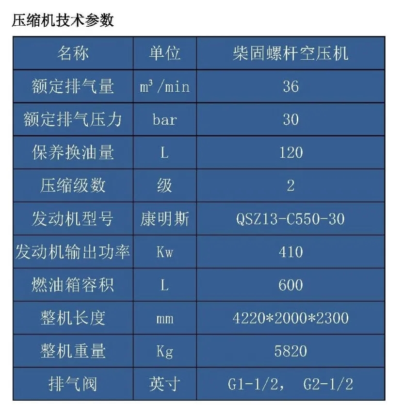 企業(yè)新品推介:志高機械深井專用柴固螺桿機S125D+