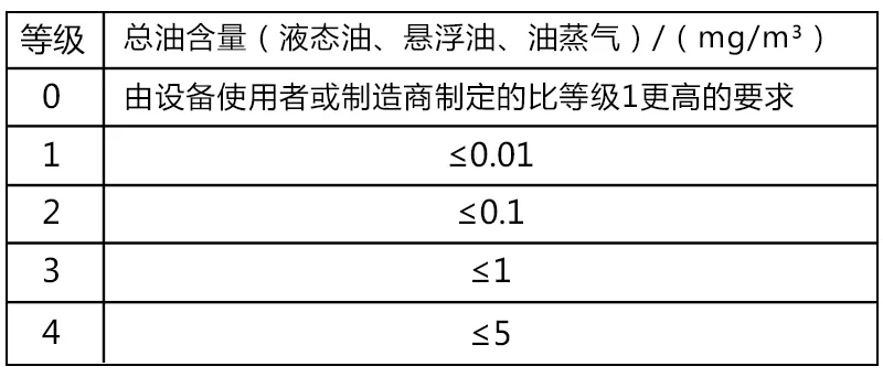 鮑斯股份案例分析:0級(jí)無(wú)油壓縮空氣凈化器在精密儀器設(shè)備用壓縮空氣系統(tǒng)中的應(yīng)用