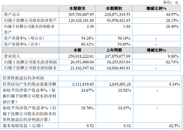 壓縮機上市公司2020年第一季度業(yè)績報告(合集)