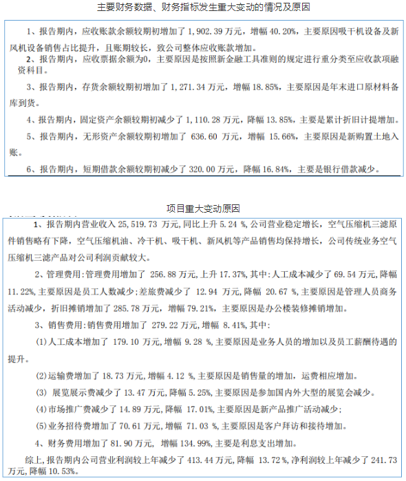 壓縮機上市公司2020年第一季度業(yè)績報告(合集)