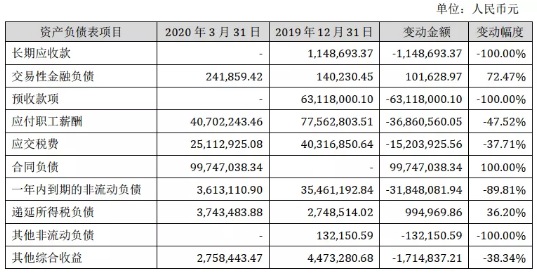 壓縮機(jī)工業(yè)經(jīng)濟(jì):漢鐘精機(jī)2020年第一季度凈利潤同比增長