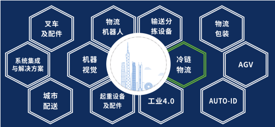 2020中國(guó)(廣州)國(guó)際物流裝備與技術(shù)展覽會(huì)