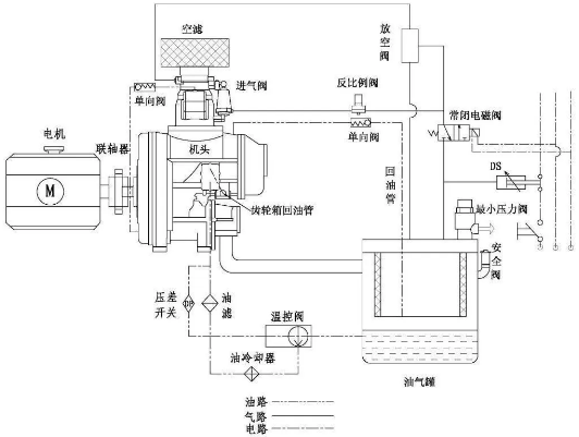 節(jié)能減排技術(shù)典型實(shí)例:兩級(jí)噴油螺桿空氣壓縮機(jī)節(jié)能技術(shù)
