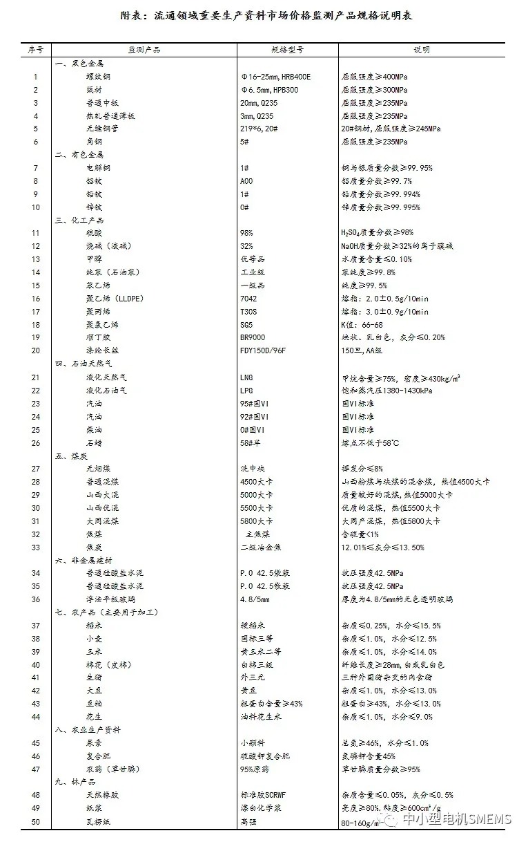 壓縮機相關(guān)行業(yè)市場動態(tài):2020年5月下旬流通領(lǐng)域重要生產(chǎn)資料市場價格變動情況