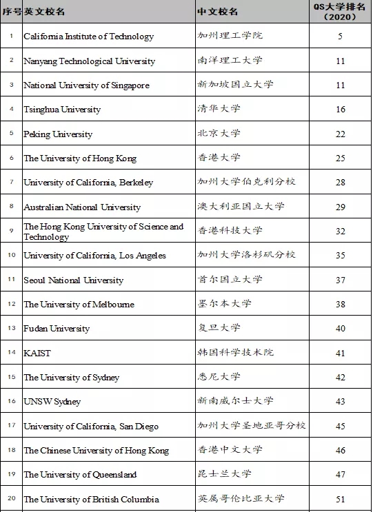 大陸僅9所！西安交通大學(xué)加入環(huán)太平洋大學(xué)聯(lián)盟！